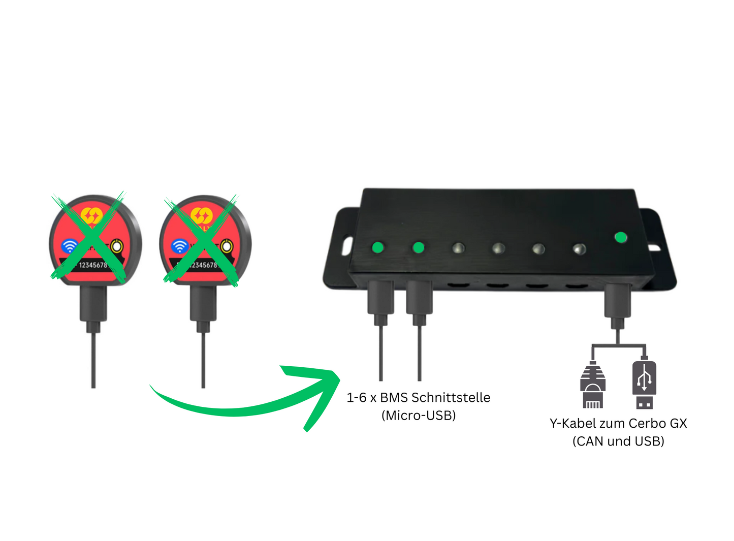 GIBA BMS Interface